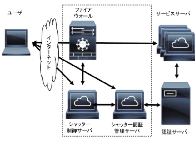 Fig. 1 Configuration of existing network service systems