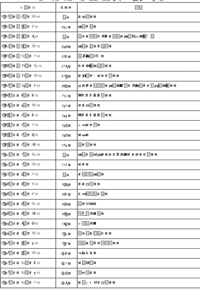 表 2   『茨城教育』特集号表題一覧［1908 年 5 月〜1944 年 9 月］   刊行年月   巻号数   表題   1915（大正 4）年 11 月   臨時   大礼記念号   1920（大正 9）年 4 月   430 号   教育改造号   1920（大正 9）年 8 月   臨時   臨時号（茨城県小学校聯合教育研究会記事）   1920（大正 9）年 11 月   437 号   教育勅語御下賜記念   1921（大正 10）年 5 月   442 号   自由教育批判号   1922（