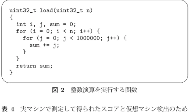 表 6 仮想マシンを動作させるホストマシン C の仕様
