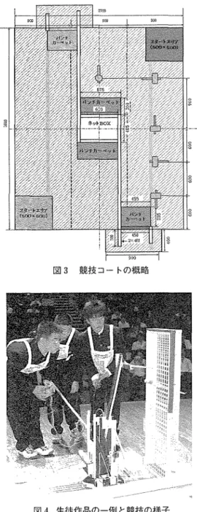 図 1 ネ ッ ト BOX 図 2 ネッ トタワー(ネッ トBOX上面 にアイテ ム 5 本) と自陣アイテム (ネッ トBOX側面 にア イテム各 6 本)が設置 されている｡ また､床 に 自陣アイテム各 5 本が設置 され､ ロボ ッ ト保持 とし て､ 1 アイテム､合計17本のアイテムを片付 ける競 技 ルールである｡得 点 は､ア イ テ ム を片 付 け る位 置 ( 高 さ)よって異 な り ､ 1 点エ リア と2 点エ リアに分かれる｡競技終了前で も､ネッ ト BOX 上のアイテム と