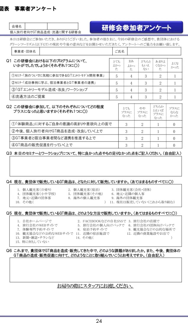 図表  事業者アンケート  とても プラスに なった やや プラスになった どちらかとえいばプラスに なった プラスにならなかった ①「体験商品」に対するご自身の意識の高まりや意欲向上の面で 3 2 1 0 ②今後、個人旅行者向けGT商品を造成・改良していく上で 3 2 1 0 ③GT事業者と宿泊事業者間など連携を推進する上で 3 2 1 0 ④GT商品の販売促進を行っていく上で 3 2 1 0個人旅行者向けGT商品造成・流通に関する研修会 本日は研修会にご参加いただき、 ありがとうございました。参加者の皆
