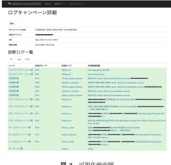 図 3 可視化画面例 Fig. 3 Example of visualization