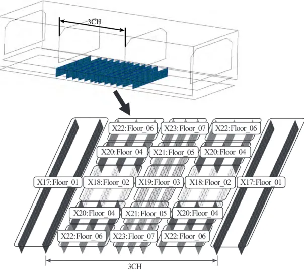 Fig. 3-2-4 Design variables for plate thickness (Floor Plate)3CH