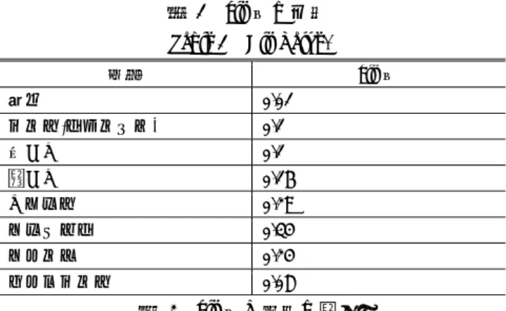 表  1  clo 値の一覧  Table 1  Clo Value. 