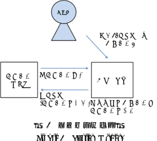 図  1  システムモデル図  Figure 1  System Model.   
