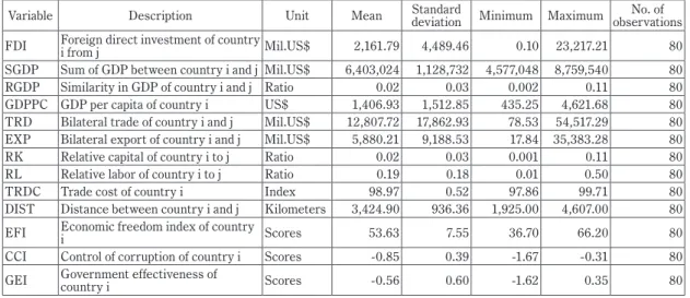 Table 1 Descriptive statistics