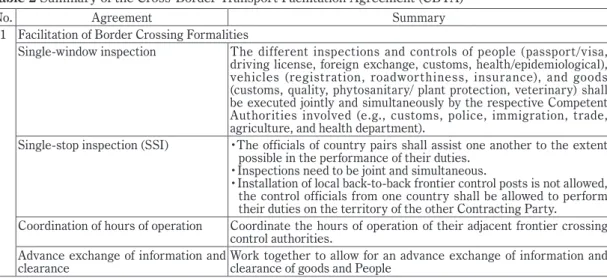 Table 2 Summary of the Cross-Border Transport Facilitation Agreement (CBTA)