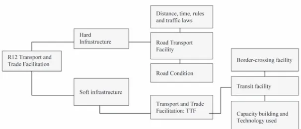 Fig. 2 Conceptual Framework