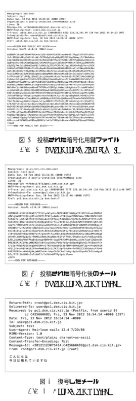 図 3 投稿された暗号化後のメール Fig. 3 Posted encrypted message