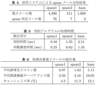 表 5 判別プログラムの処理時間