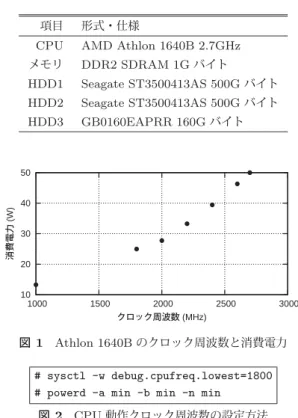 表 1 HP ML115G5 仕様