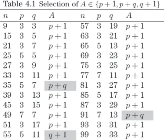 Table 5.1 If selected in the RMP table