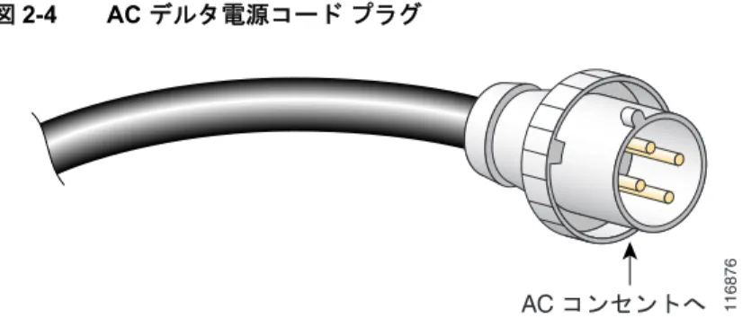 図 2-4 AC デルタ電源コード プラグ
