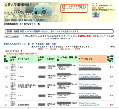 図 1  シングルサインオンログイン認証画面 Fig. 1 Single sign-on login screen.