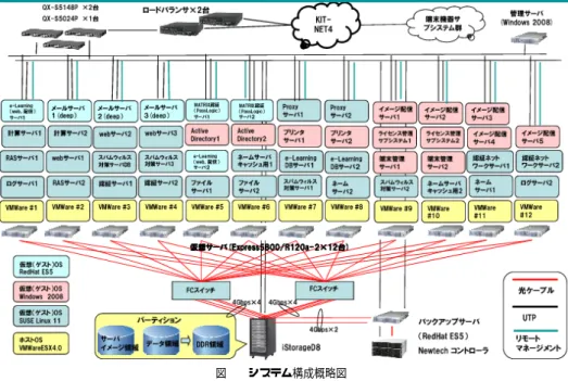 表 1 主要アプリケーション