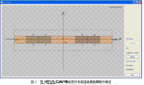 図 5 tRStudio における仮想共有面描画機能の動作確認 Fig. 5 An example of virtual plane operation in tRstudio