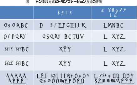 表 1 トンネル方式とトランスレーション方式の評価