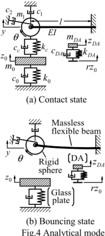 Fig. 3 Schematic of a dynamic absorber (DA) 