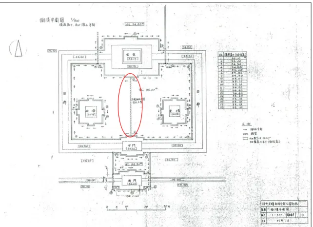 図 7-7  昭和 41 年整備時の排水計画（特別史跡百済寺跡公園計画・側溝平面図）  赤丸範囲の暗渠は未施工  南西隅と対称の位置にある南面回廊東側については、昭和 40 年度調査では排水遺構は 検出されていないが、改めて遺構の確認を行う必要もある 。  堂塔院のほか、東南院、西 北院等において築地を立体的に表示する場合においても、 同様に基壇等遺構保存のため、基本的に排水路は本来の暗渠位置に管路を埋設する、も しくは既に撹乱された部分を使うことを前提とし 、排水を目的とした遺構面の掘削は行 わない。  