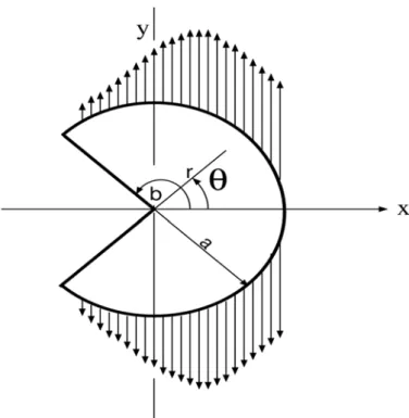 Figure 1: Circular plate subjected to distributed load on the circumferencial edge