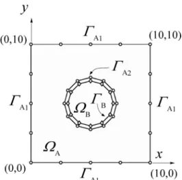 Fig. 2 Domain decomposition and    boundary elements. 