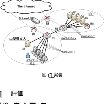 図 2: ブート時間 イズをそれぞれ 64, 1428byte として， ping コマンドを 利用して測定した．この結果を表 3 に示す． WOL 機能を用いるため，ほぼ同時に起動が行われ る．起動時間はどちらの回線を利用しても 1 台の場合 で， 1 分 40 秒程度であり 47 台であっても 3 分 20 秒程 度である． 予備経路は地域 IX を経由した 100Mbps の回線であ り，他のトラフィックと共有を行っている．しかしなが ら，47 台の一斉起動でも 3 分 18 秒で起動が行えてお り，