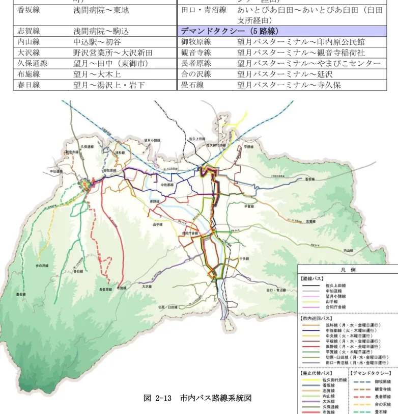 表  2-6  路線別運行区間 路線バケ 5 路線 市 巡回バケ 8 路線 佐久 田線 秋和 ( 田市 ) ～勝間 浅科線 原中央～診療所ン保健センター 浅科 支所経 中 道線 立科 役場 立科 ～岩村 田ン臼田  中佐都線 佐久市役所～佐久市役所 望月タープヂル経 望月 諸線 諸 諸市 ～望月 中央線 あい あ臼田～あい あ臼田 佐久 駅経 山手線 中込駅～望月  根線 佐久市役所～佐久市役所 横根経 合同庁舎線 中込駅～合同庁舎 岸野線 佐久市役所～佐久 駅 サンヌア経 廃 代替路線 8 路線 賀線 佐