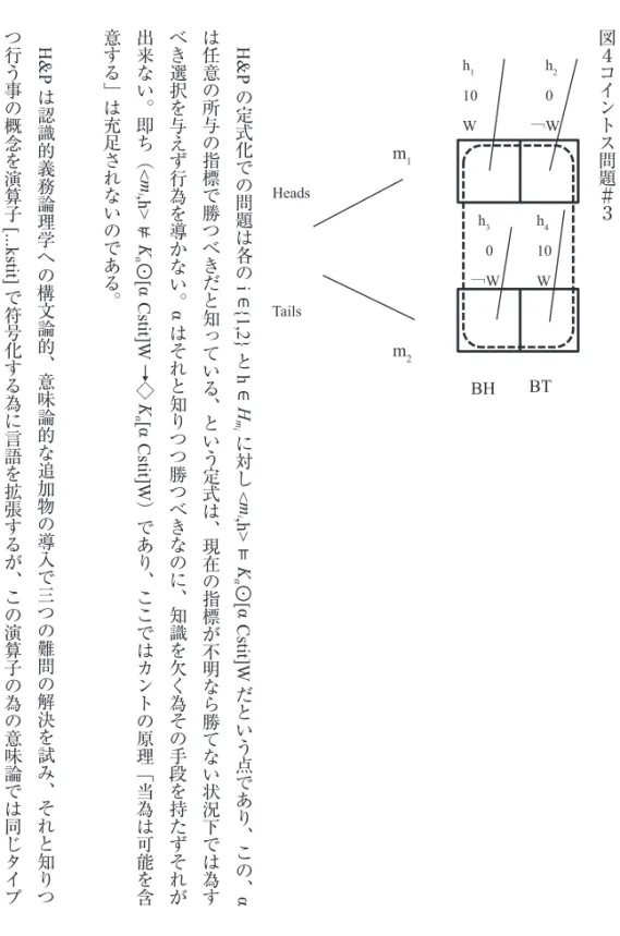 図 ４ コ イ ン ト ス 問 題 ＃ ３h110 Wh20 ￢W h 3  0  ￢ W  h 4 10 WHeads Tails m 1 m 2 BH   BT H&amp;Pの定式化での問題は各のi ∈{1,2}とh  ∈ H m i に 対 し <m i ,h>  ⊨ K α ⊙︵ち即。いな来出αはい。りそれと知かなず導を為行つえ与を択選きべつき勝 そ がれそずた持を段手の為つく欠を識知、にのなべ はす為で知べるいてっ下とだきつと勝で標指の与所の意、いは不況状いなて勝らな明がう標指の在現