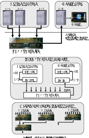 Figure 1: VG Cluster System 