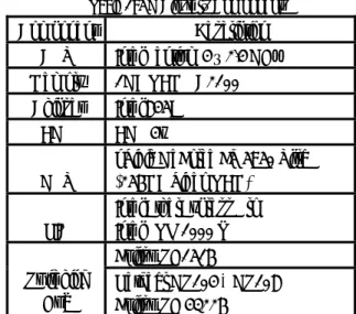 Table 1: VG Cluster’s Components  Component Description 