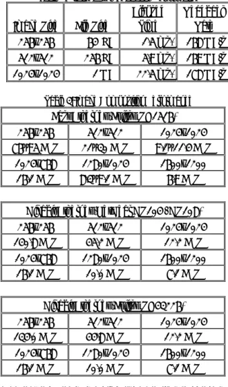 Table 2: Framebuffer Readback Performance  Image Size File Size