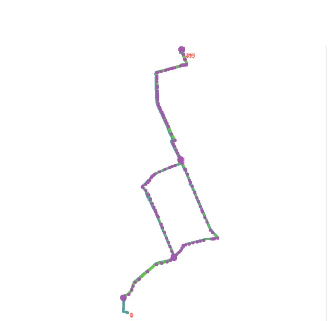図 5.4: 移動平均時速の抽出