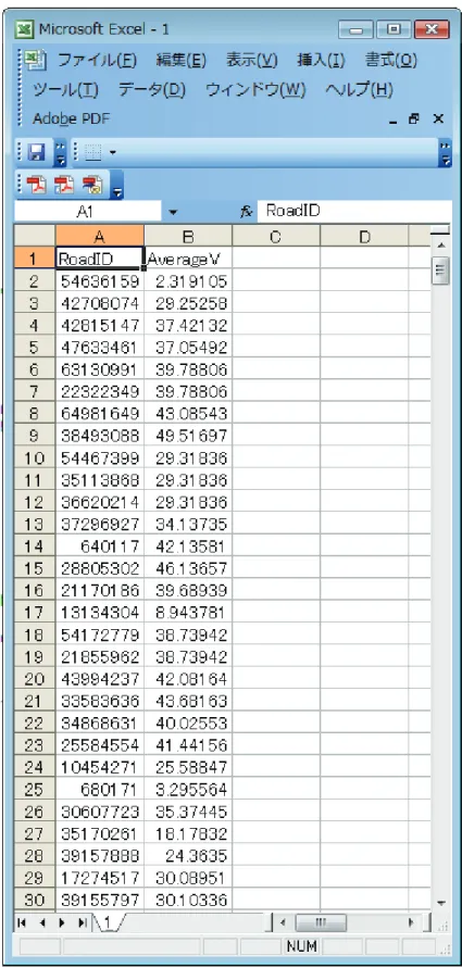 図 5.5: 通過平均時速の CSV