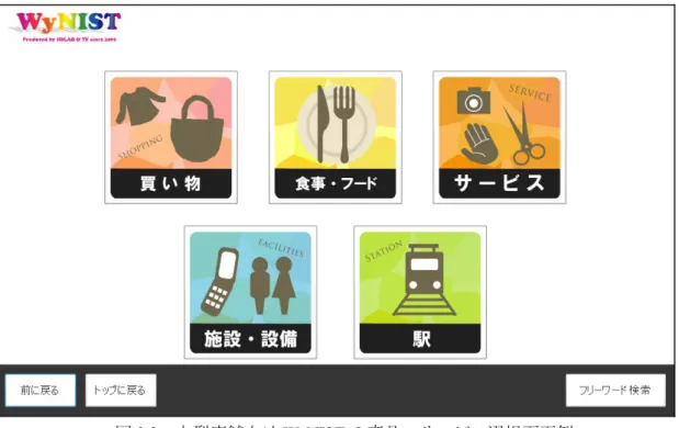 図 3.2  大型店舗向け WyNIST の商品・サービス選択画面例 