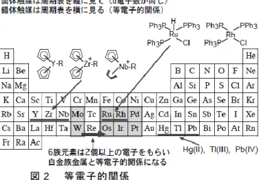 図 2    等電子的関係