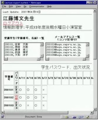 図 4: 講義選択画面 の記録に残らない。このログ イン記録を使って、 講義の出席を表示している。 3.4 受講生へのメール配信 講義支援システムの主画面の画面下部には図 6 のような配信フォームがある。メールの宛名 (To) と発信元 (From) には 、講義担当者が指定され 、 受け手である受講者は Bcc を使ってメールを配送 する (図 7)。これは、受講生が講義担当者から送 信されてきたメールに返信しても、受講生全員に 配信されないためである。 4 まとめと議論 我々は学術情報処理センター演習室