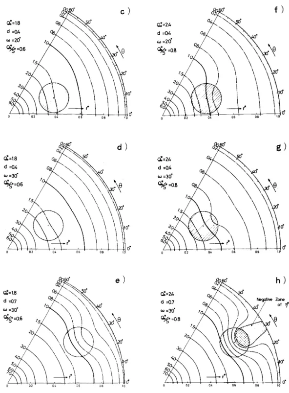 Fig. 6 a)~h) ; Equi-potential lines of piezometric heads <l>\ and 4>z in the case of uniform pump-