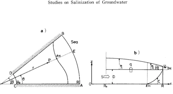 Fig. 1 a) A plane view of field conditions of our model.