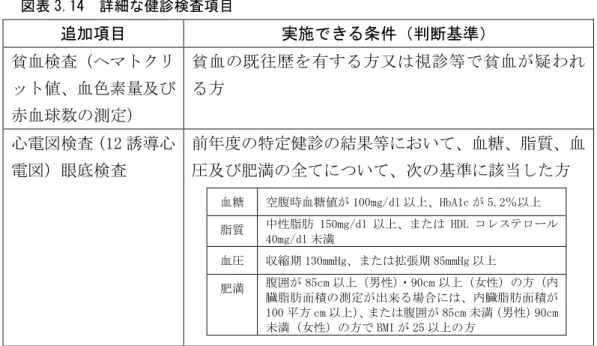 図表 3.》4  細 健診検査 目 追加 目  実施 条件 断基準 貧血検査 ッ 値 血色素量及び 赤血球数 測定 貧 血 既 往 方 又 視 診 等 貧 血 疑 わ方  心電 検査 1「 誘 心 電 眼底検査  前 度 特定健診 結果等 い 血糖 脂質 血及び肥満全い基準当方  当市の独自検査 目  循環器疾患 早期発見 細 健診 対象者以外 心電 検査 実施 健診 目 い 診結果等 案 検討 診券の交付  特定健診 場合 特定健診 診 必要 対象 ～ 国保 加入 い 人 各 中 診 交付 示 様式 当 
