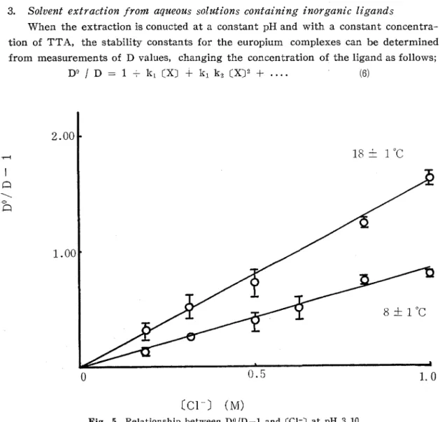 Fig. 5 Relationship between D°/D-l and CC1") at pH 3.10