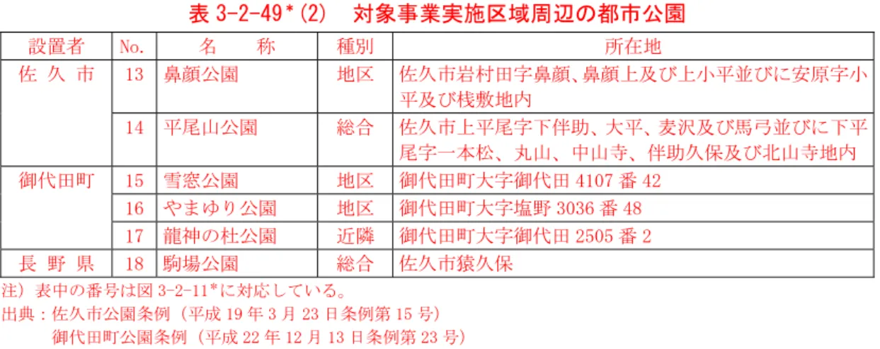 表 3-2-49 (2)  対象事業実施区域周辺の都市公園  設置者取 N二. 取 取 称取 種別 所在地取 13 鼻顔公園取 地区 久市岩曪 鼻顔 鼻顔 及び 小 並び 安原 小 及び桟敷地内取取久取市取 14 尾山公園取 総合 久市 尾 伴助 大 麦沢及び馬弓並び 尾 一本松 丸山 中山寺 伴助久保及び 山寺地内 15 雪 公園取 地区 御 町大 御 4107 番 42取 16 やまゆり公園取 地区 御 町大 塩野 3036 番 4拠取御町取 17 龍神 杜公園取 近隣 御 町大 御 2505 番 2取