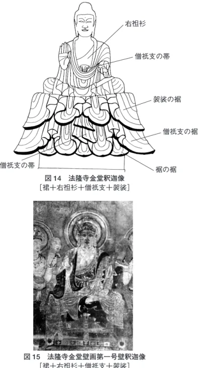 図 14 法隆寺金堂釈迦像 ［裙＋右袒衫＋僧祇支＋袈裟］ 図 15 法隆寺金堂壁画第一号壁釈迦像 ［裙＋右袒衫＋僧祇支＋袈裟］ 右袒衫 僧祇支の帯 袈裟の裾 僧祇支の裾僧祇支の帯裾の裾