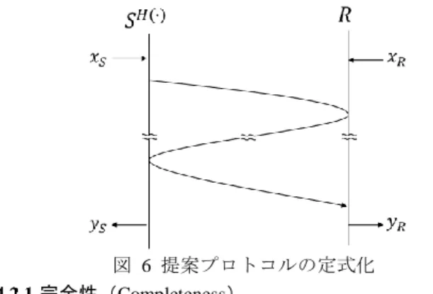 図  6  提案プロトコルの定式化   完全性（Completeness）  CAPTCHA を解く能力を持つ人間