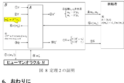 図  7  定理 1 の証明  図  8  定理 2 の証明 は⊥）を