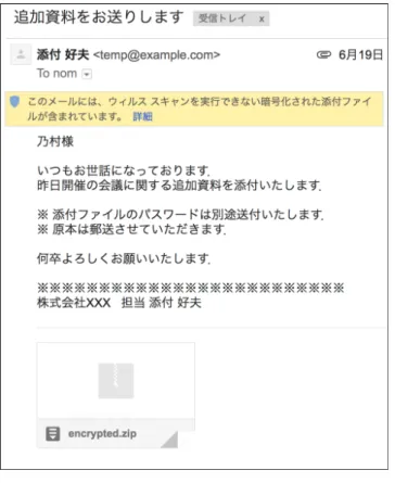 図 1 暗号化された添付ファイルを持つメールの例 図 2 パスワードを別の平文メールで通知する例 2. eZIP メールとその問題点 2.1 eZIP メール増加の背景 1 章では， eZIP メールをメールの添付ファイルを共通鍵 暗号化し，別の平文メールでそのパスワードを知らせるよ うな暗号化メールと述べた．図 1 ，図 2 にその具体例を示 す．図 1 は， eZIP メールの例で，図 2 は，そのパスワー ドを平文で別送している例である． 多くの場合，パスワードメールは， eZIP メールの直後に 送