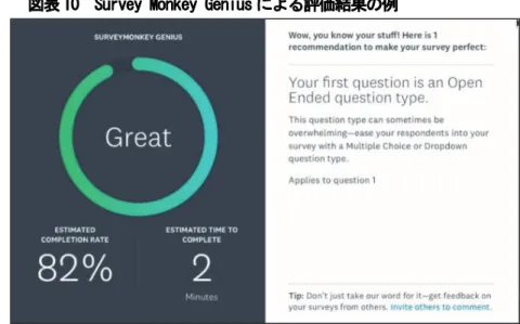 図表 10  Survey Monkey Genius による評価結果の例 