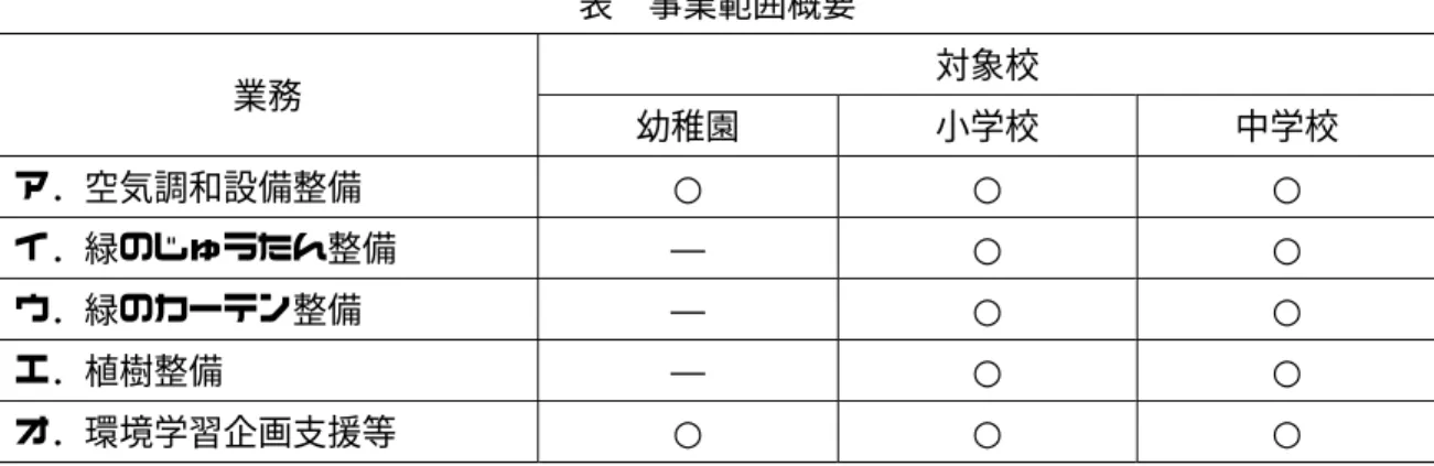 表  事業範囲概要  業務  対象校  幼稚園  小学校  中学校  ア．空気調和設備整備  ○  ○  ○  イ．緑のじゅうたん整備  ―  ○  ○  ウ．緑のカーテン整備  ―  ○  ○  エ．植樹整備  ―  ○  ○  オ．環境学習企画支援等  ○  ○  ○  注）○は各対象校にて実施すべき業務を示します。    （2）事業対象施設の概要   本事業の対象校の名称及び所在地、対象教室は【事業契約書（案）別紙 1】に記載 しています。   ・空気調和設備整備の対象校：74 校園（幼稚園 11 園
