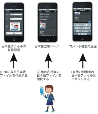図 1 システムの構成図 Fig. 1 System configuration.