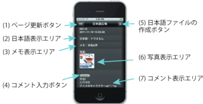 Fig. 3 The function of the main page screen of Japanese Square. (1) 日本語広場ページ へ戻るボタン (2) メモ入力 テキストボックス (4) 日本語入力 テキストボックス (5) 写真添付 ボックス (3) 日本語ファイル 登録ボタン 図 4 日本語ファイルの登録画面 Fig