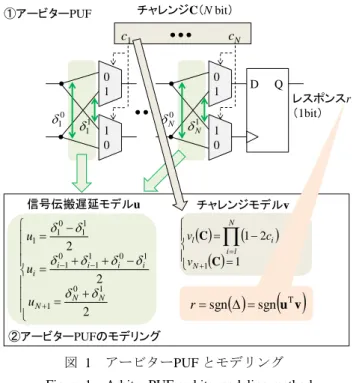 図  2  Lightweight PUF  Figure 2  Lightweight PUF. 